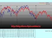 FTSEMIB 29/05/2012 Regge supportone