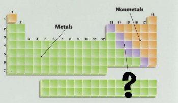 Sulla discriminazione tra semimetallo e metalloide (i precari della tavola periodica)