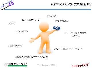 Networking e Social Organization