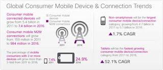 Cisco: il report VNI prevede che nel 2016 Internet sarà quattro volte più ampia di oggi