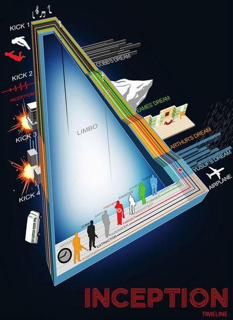 Inception: una spiegazione (è tutto un sogno di Cobb?)