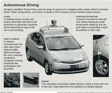 L’auto senza pilota di Google e i veicoli autoguidati di VisLab