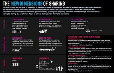 La nuova economia della condivisione in un ebook
