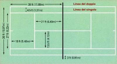 Quant'è grande questo campo da gioco?