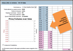 Ladder Sito Betfair