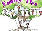 Albero genealogico