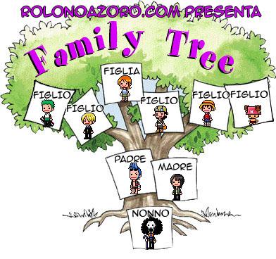 Albero Genealogico Paperblog