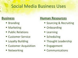 I social media nella gestione delle risorse umane