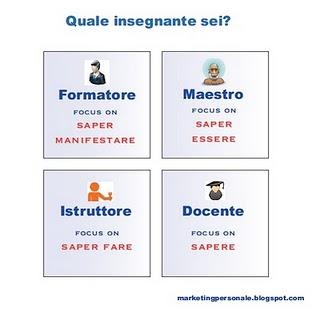 E tu come insegni? 4 approcci diversi alla conoscenza