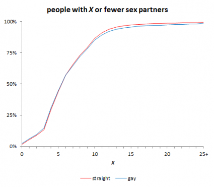 Ok Cupid fa un’inchiesta sul suo database di profili personali e vien fuori che…