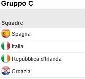 Speciale EURO 2012