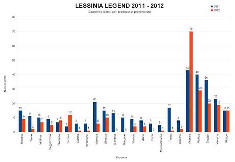 Lessinia Legend 2012. Analisi dei dati. Iscritti e bacino di utenza. 1^ parte