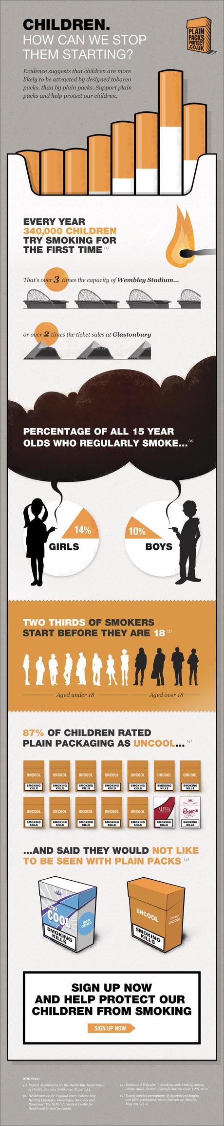 Smoking facts for kids