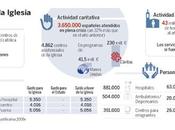 Spagna: Chiesa cattolica permette risparmio sociale miliardi
