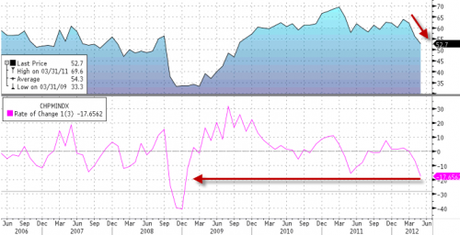 Ramazzata sul Chicago PMI: che gli USA stiano per tornare sul Pianeta Terra?....