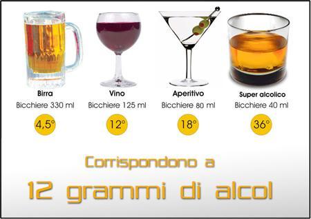 Uso e abuso di alcol in Italia: il nuovo rapporto dell’Istat