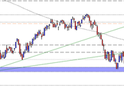 FtseMib: weekly close 01.06.2012