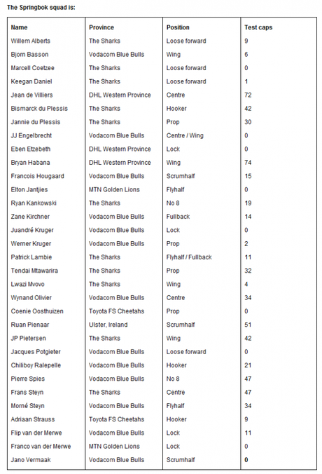 I 32 springboks per l’Inghilterra, nove i nomi nuovi