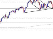 SP500: swing high