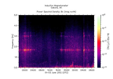 3 giugno 2012: grafici HAARP sospetti, è in arrivo un Big One?