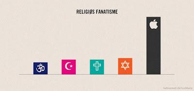 Religiøs Fanatisme