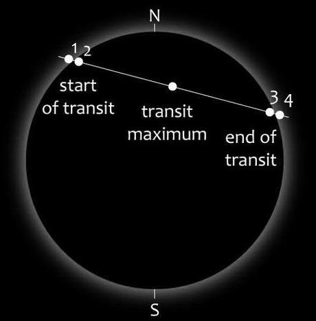 Domani il transito di Venere sul disco solare