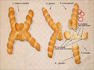 La coppia ferrarese