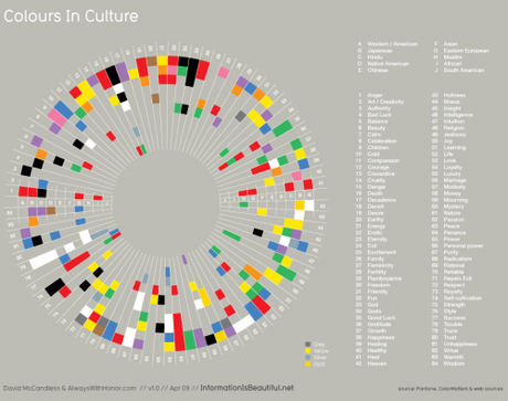 Colours in Cultures