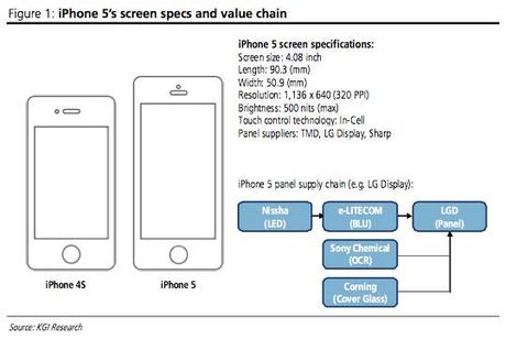 Apple iPhone5 nuovi dettagli