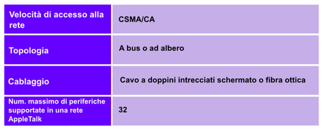 Storia e Caratteristiche delle Reti (10)