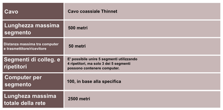 Storia e Caratteristiche delle Reti (10)