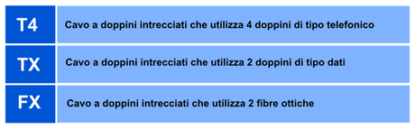 Storia e Caratteristiche delle Reti (10)