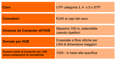 Storia e Caratteristiche delle Reti (10)