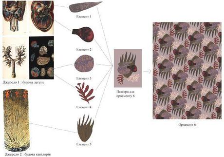 BELLISSIMI STUDI DI PATTERNS E STAMPE BY MASHA REVA