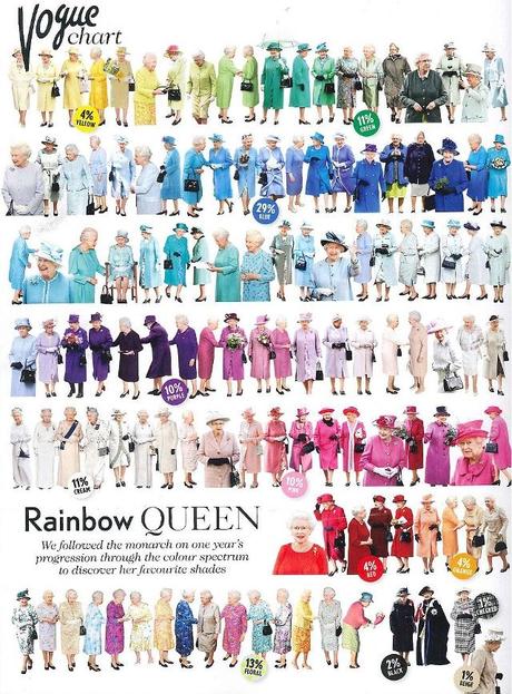 Pantone Queen