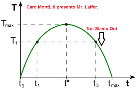 governo ladro…