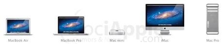 Apple sta pensando di aggiornare la linea “Mac” al WWDC 2012