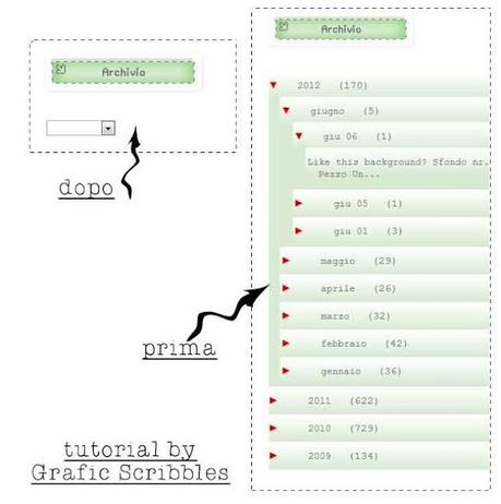 tre sol click per un Archivio blog compatto, Tutorial