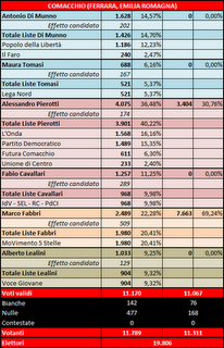 5 Stelle, analisi di un successo (II parte)