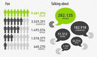 Infoshare 1 Il calcio e i Social Media: unanalisi