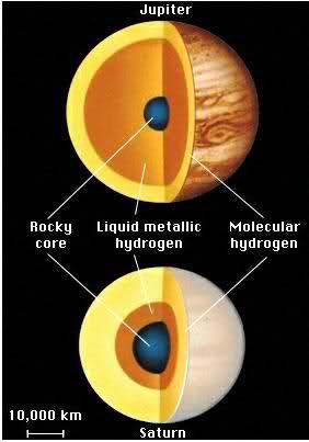 L’Elegante Saturno