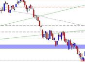 FtseMib supporto resistenza