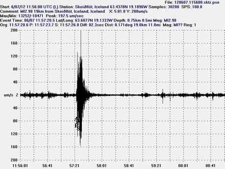 FORTE SCIAME DI TERREMOTI SUL VULCANO KATLA