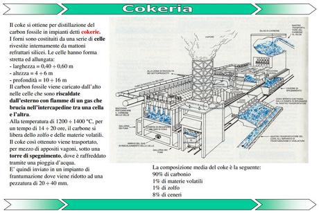 Cockeria e distillazione del carbone: storia, impianti e ripercussioni sulla salute