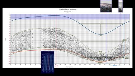 Viking Lander 2: a proposito di neve su Marte