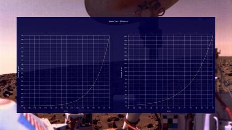 Viking Lander 2: a proposito di neve su Marte