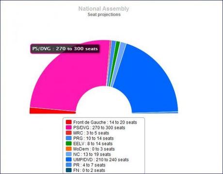 Legislative Francia, la Sinistra verso la maggioranza in Parlamento
