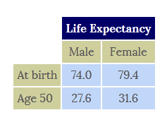 In termini percentuali, quante probabilità hai di vivere per sempre? (1)