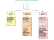 mutazioni genetiche: schema riassuntivo