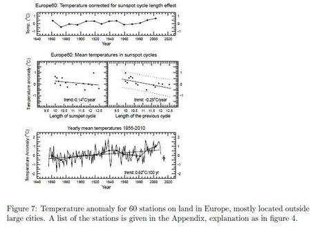 QUANTIFICARE IL DECLINO DELLE TEMPERATURE